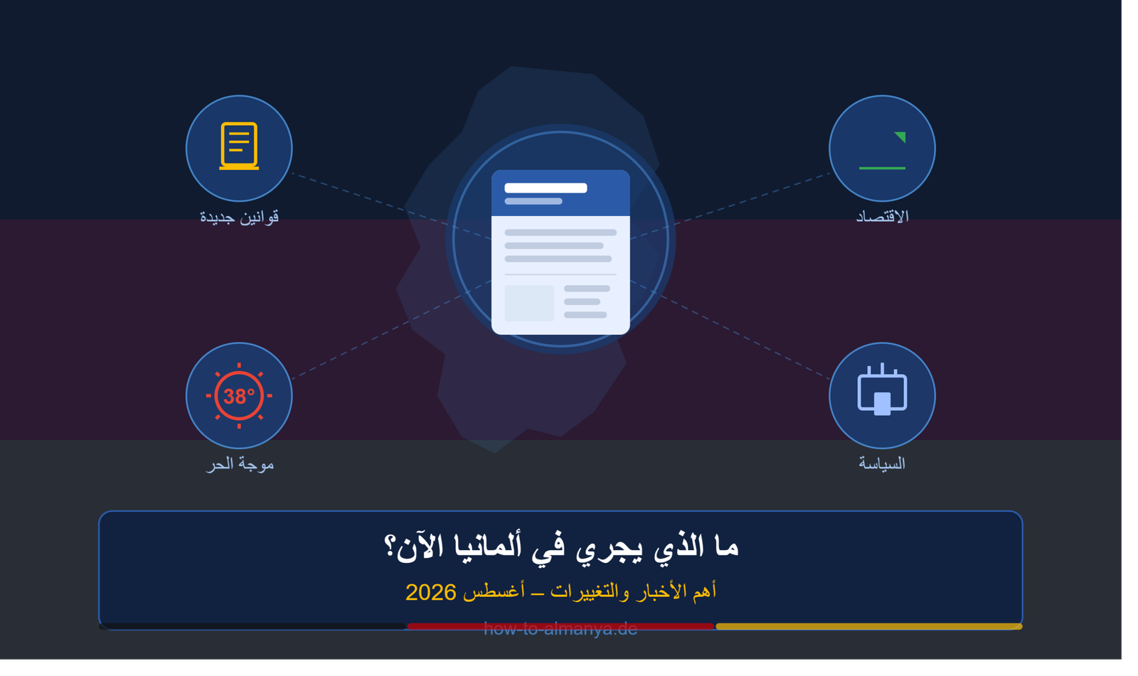 ما الذي يجري في ألمانيا الآن